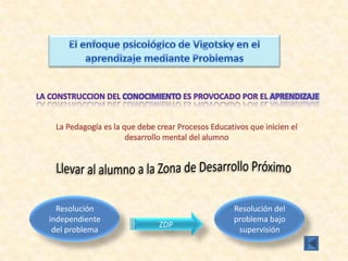 La Pedagogía es la que debe crear Procesos Educativos que inicien el
desarrollo mental del alumno
Resolución Resolución del
independiente problema bajo
ZDP
del problema supervisión