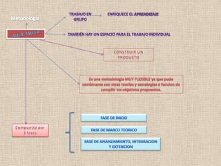 Resolucion de problemas