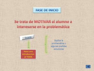 Resolucion de problemas