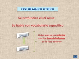 Resolucion de problemas