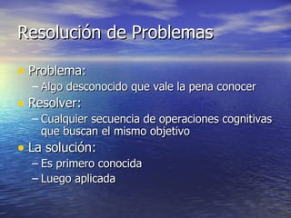 Resolución de Problemas Problema: Algo desconocido que vale la pena conocer Resolver: Cualquier secuencia de operaciones cognitivas que buscan el mismo objetivo La solución: Es primero conocida Luego aplicada 