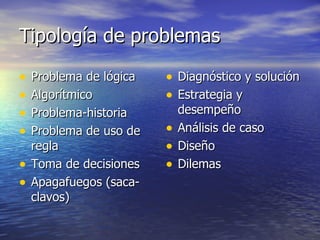 Tipología de problemas Problema de lógica Algorítmico Problema-historia Problema de uso de regla Toma de decisiones Apagafuegos (saca-clavos) Diagnóstico y solución Estrategia y desempeño Análisis de caso Diseño Dilemas 