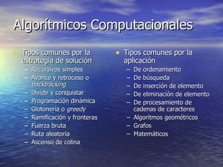 Algorítmicos Computacionales Tipos comunes por la estrategia de solución Recursivos simples Avance y retroceso o  backtracking Dividir y conquistar Programación dinámica Glotonería o  greedy Ramificación y fronteras Fuerza bruta Ruta aleatoria Ascenso de colina Tipos comunes por la aplicación De ordenamiento De búsqueda De inserción de elemento De eliminación de elemento De procesamiento de cadenas de caracteres Algoritmos geométricos Grafos Matemáticos 