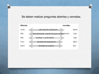 Se deben realizar preguntas abiertas y cerradas.
 
