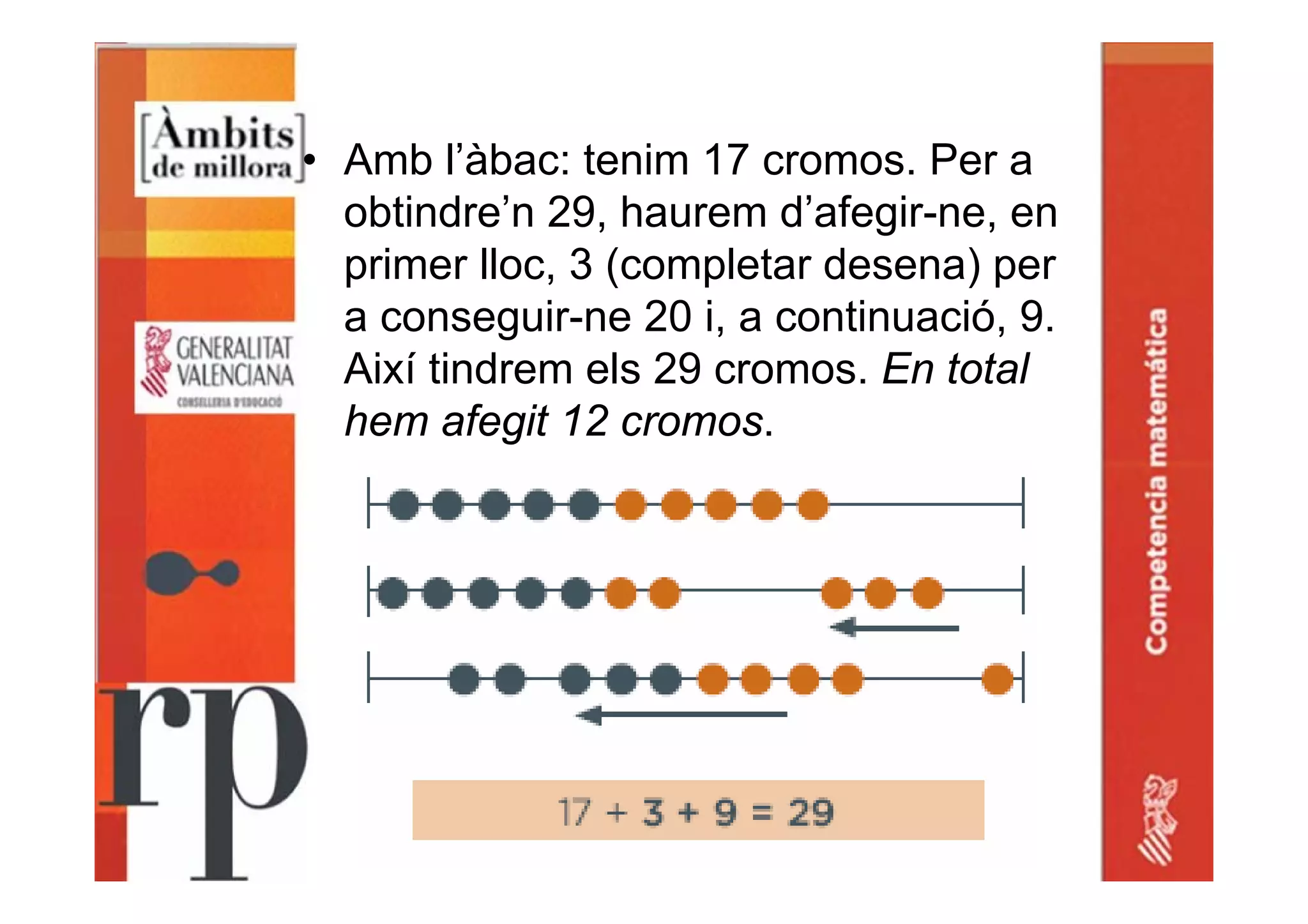 • Amb l’àbac: tenim 17 cromos. Per a
obtindre’n 29, haurem d’afegir-ne, en
primer lloc, 3 (completar desena) per
a conseguir-ne 20 i, a continuació, 9.
Així tindrem els 29 cromos. En total
hem afegit 12 cromos.
 