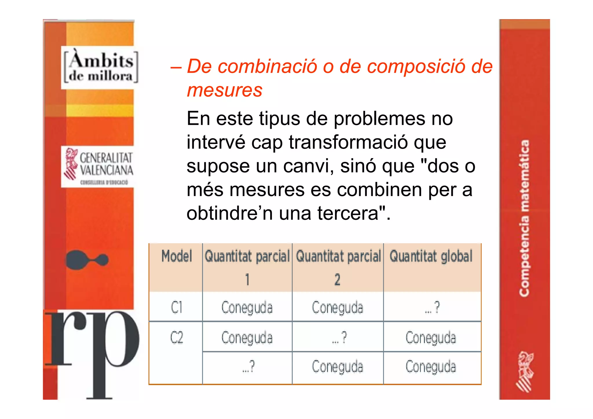 – De combinació o de composició de
mesures
En este tipus de problemes no
intervé cap transformació que
supose un canvi, sinó que "dos o
més mesures es combinen per a
obtindre’n una tercera".
 
