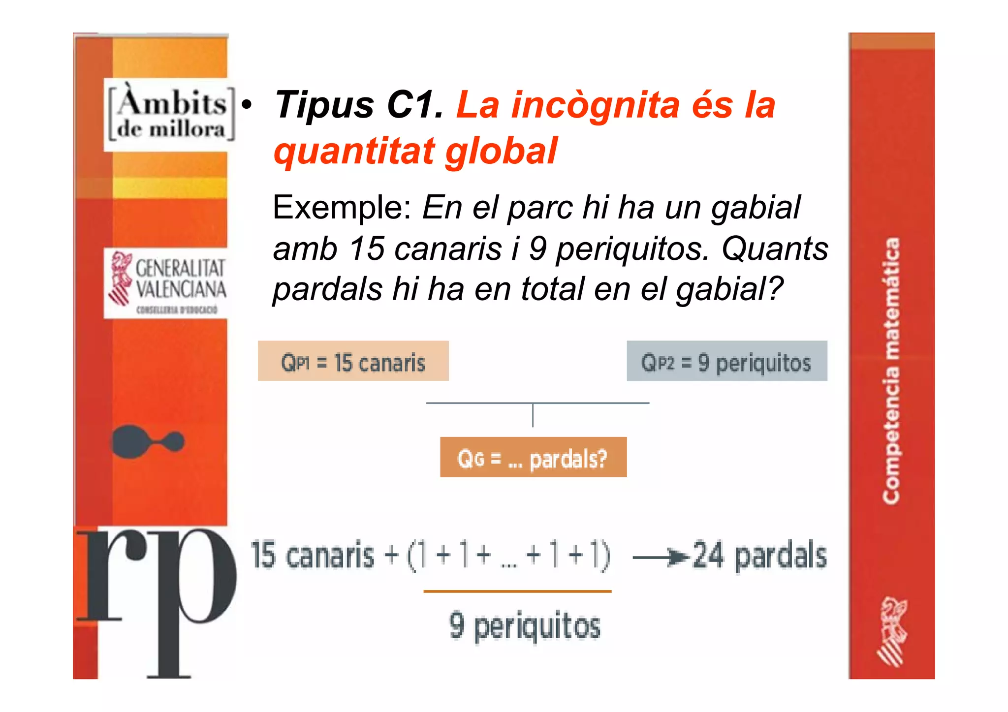 • Tipus C1. La incògnita és la
quantitat global
Exemple: En el parc hi ha un gabial
amb 15 canaris i 9 periquitos. Quants
pardals hi ha en total en el gabial?
 