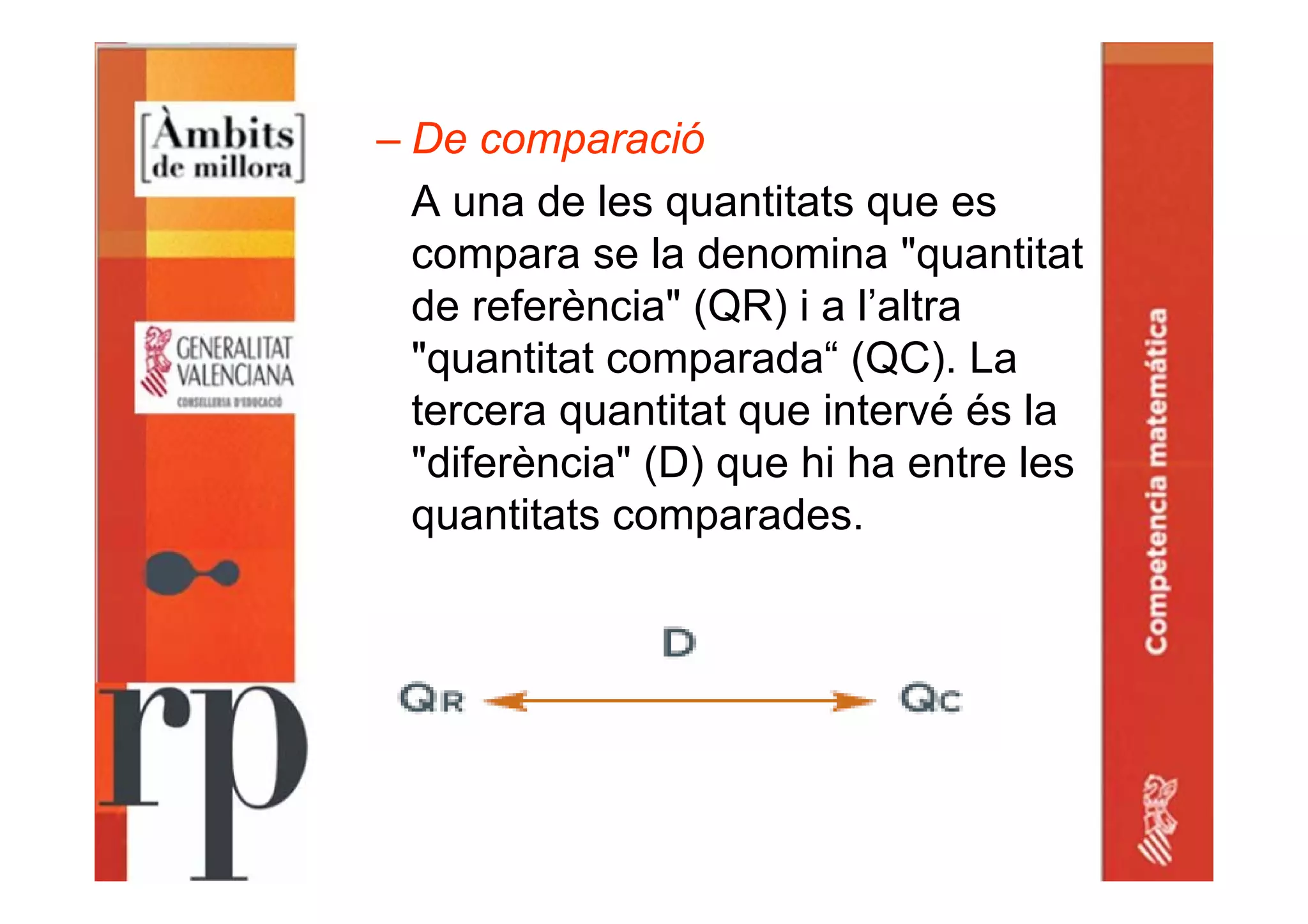 – De comparació
A una de les quantitats que es
compara se la denomina "quantitat
de referència" (QR) i a l’altra
"quantitat comparada“ (QC). La
tercera quantitat que intervé és la
"diferència" (D) que hi ha entre les
quantitats comparades.
 
