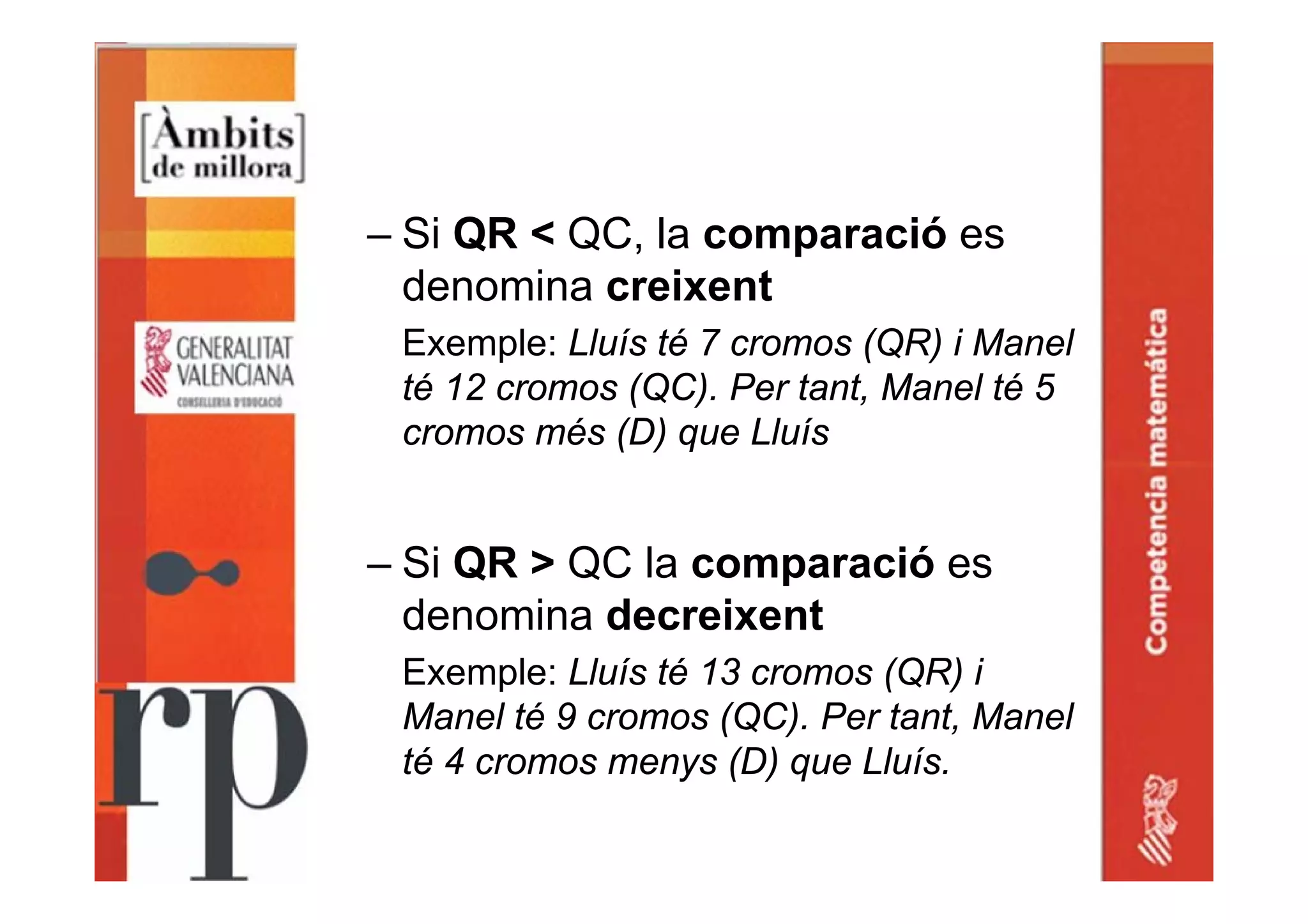 – Si QR < QC, la comparació es
denomina creixent
Exemple: Lluís té 7 cromos (QR) i Manel
té 12 cromos (QC). Per tant, Manel té 5
cromos més (D) que Lluís
– Si QR > QC la comparació es
denomina decreixent
Exemple: Lluís té 13 cromos (QR) i
Manel té 9 cromos (QC). Per tant, Manel
té 4 cromos menys (D) que Lluís.
 