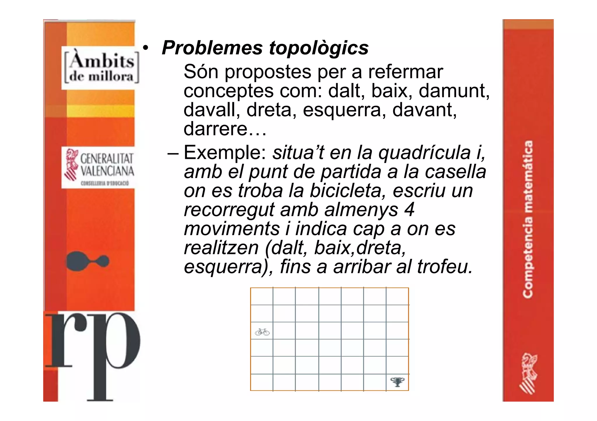 • Problemes topològics
Són propostes per a refermar
conceptes com: dalt, baix, damunt,
davall, dreta, esquerra, davant,
darrere…
– Exemple: situa’t en la quadrícula i,
amb el punt de partida a la casella
on es troba la bicicleta, escriu un
recorregut amb almenys 4
moviments i indica cap a on es
realitzen (dalt, baix,dreta,
esquerra), fins a arribar al trofeu.
 