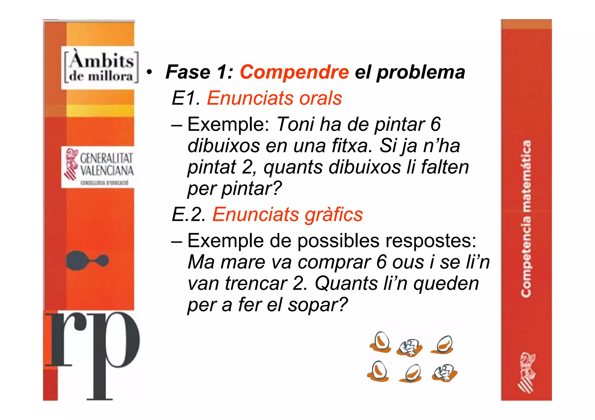 • Fase 1: Compendre el problema
E1. Enunciats orals
– Exemple: Toni ha de pintar 6
dibuixos en una fitxa. Si ja n’ha
pintat 2, quants dibuixos li falten
per pintar?
E.2. Enunciats gràfics
– Exemple de possibles respostes:
Ma mare va comprar 6 ous i se li’n
van trencar 2. Quants li’n queden
per a fer el sopar?
 