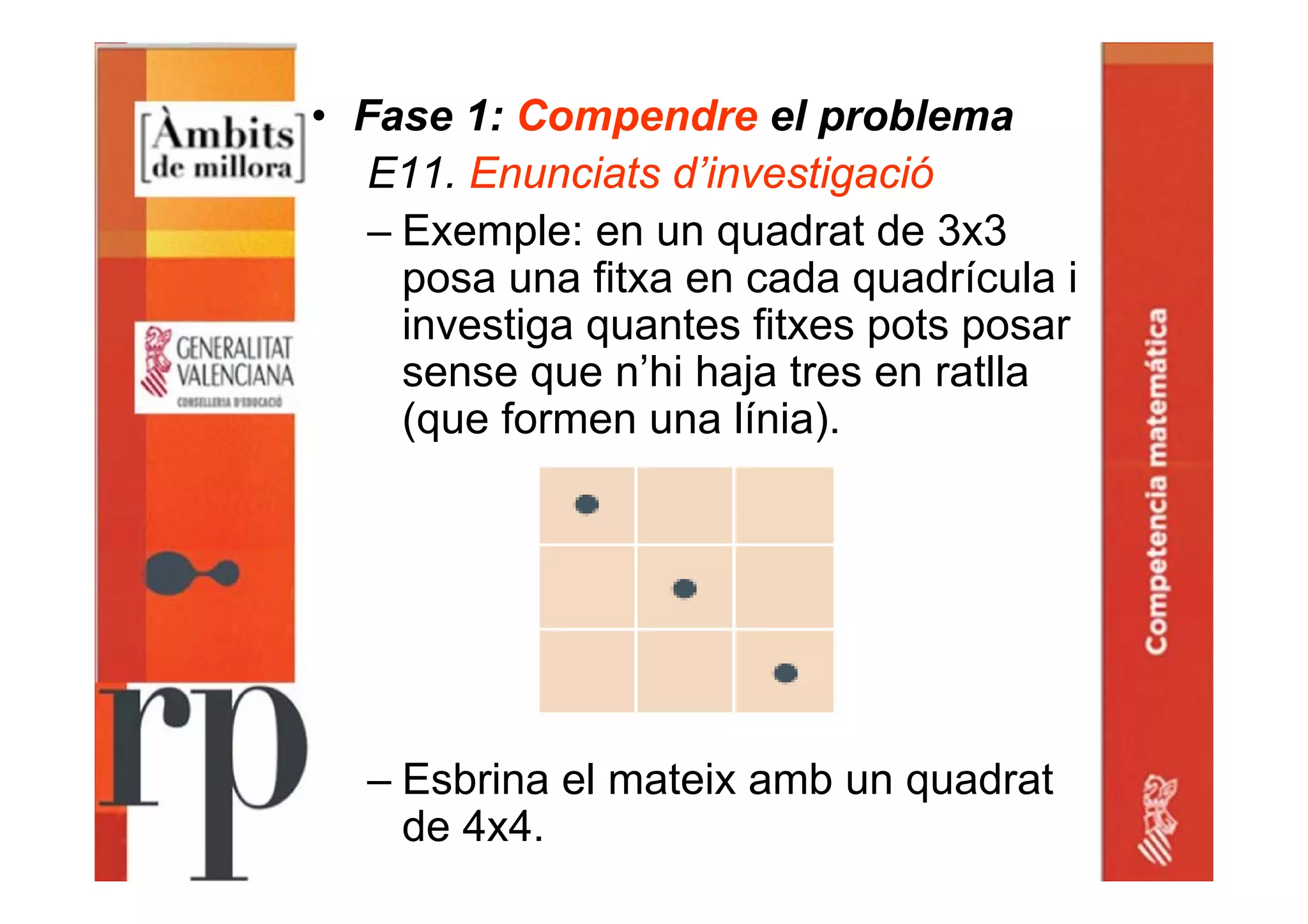 • Fase 1: Compendre el problema
E11. Enunciats d’investigació
– Exemple: en un quadrat de 3x3
posa una fitxa en cada quadrícula i
investiga quantes fitxes pots posar
sense que n’hi haja tres en ratlla
(que formen una línia).
– Esbrina el mateix amb un quadrat
de 4x4.
 