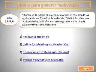 “El proceso de diseño para generar motivación comprende las
siguientes fases: 1)analizar la audiencia, 2)definir los objetivos
motivacionales, 3)diseñar una estrategia motivacional y 4)
evaluar y revisar si es necesario “
Keller
1.987,34
1) analizar la audiencia
2) definir los objetivos motivacionales
3) diseñar una estrategia motivacional
4) evaluar y revisar si es necesario
Seguir
 