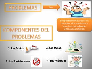 Son
Son planteamientos que se les
presentan a los estudiantes y
situaciones variadas que
estimulan la reflexión
1. Las Metas 2. Los Datos
3. Las Restricciones 4. Los Métodos
Información
 