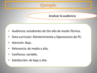 • Audiencia: estudiantes de 5to año de media Técnica.
• Área curricular: Mantenimiento y Operaciones de PC.
• Atención: Baja.
• Relevancia: de media a alta.
• Confianza: variable.
• Satisfacción: de baja a alta.
Analizar la audiencia
 
