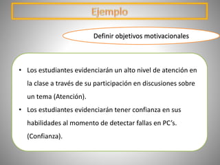 • Los estudiantes evidenciarán un alto nivel de atención en
la clase a través de su participación en discusiones sobre
un tema (Atención).
• Los estudiantes evidenciarán tener confianza en sus
habilidades al momento de detectar fallas en PC’s.
(Confianza).
Definir objetivos motivacionales
 