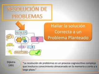 Hallar la solución
Correcta a un
Problema Planteado
Dijkstra
1991
“La resolución de problemas es un proceso cognoscitivo complejo
que involucra conocimiento almacenado en la memoria a corto y a
largo plazo.”
 