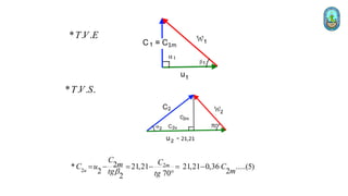 * . .
T V E
* . . .
T V S
2
2
2
* 21,21 21,21 0,36 .....(5)
2 2
70
2
m
u
C C
m
C u C
m
tg tg

=  =  = 

 