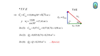 * . .
T V E
1 1
15,08 30 /
8,71
m
tg m s
C C 
 = = =
1
15,08
17,41
cos30
/
m s
y w

= =
2 1
(3): 0,57 0,57 (8,71) 4,96 /
m m
De C C m s
= = =
3
(2): 0,025 (8,71) 0,218 /
b
De Q m s
= =
3
(4): 0,21 )
8 / (
b
De Q Q m s Rpta a
= =
 