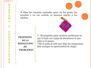 PROPOSITO
DE LA
RESOLUCION
DE
PROBLEMAS
A ellos les encanta aprender pero no les gusta las
pruebas y en ese sentido se parecen mucho a los
adultos.
 El propósito para resolver problemas es
que el niño sea capaz de demostrar lo que
sabe si él quiere.
No le pida al niño que diga las respuestas,
dele siempre la oportunidad de elegir.
 