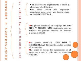 Se puede enseñarle IGUALDAD Y
DESIGUALDAD fácilmente con las tarjetas
y los símbolos.
Lo mejor es colocar las operaciones en el
suelo, para que el niño vea la operación
completa.
• El niño detecta rápidamente el orden y
el patrón, y lo disfrutan.
•Los niños tienen una capacidad
asombrosa para saber que tarjeta sigue
en las SECUENCIAS.
Se puede enseñarle el lenguaje MAYOR
QUE Y MENOR QUE fácilmente con las
tarjetas de puntos, además de tarjetas
nuevas de 30x30.
E
L
C
A
M
I
N
O
D
E
L
A
S
M
A
T
E
M
A
T
I
C
A
S
 