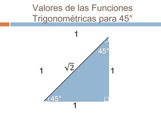 Valores de las Funciones
Trigonométricas para 45°
1
11
1
 