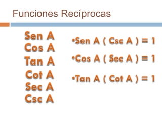Funciones Recíprocas
 