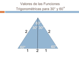 Valores de las Funciones
Trigonométricas para 30° y 60°
2 2
2 11
 