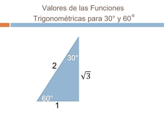 Valores de las Funciones
Trigonométricas para 30° y 60°
2 2
11
 