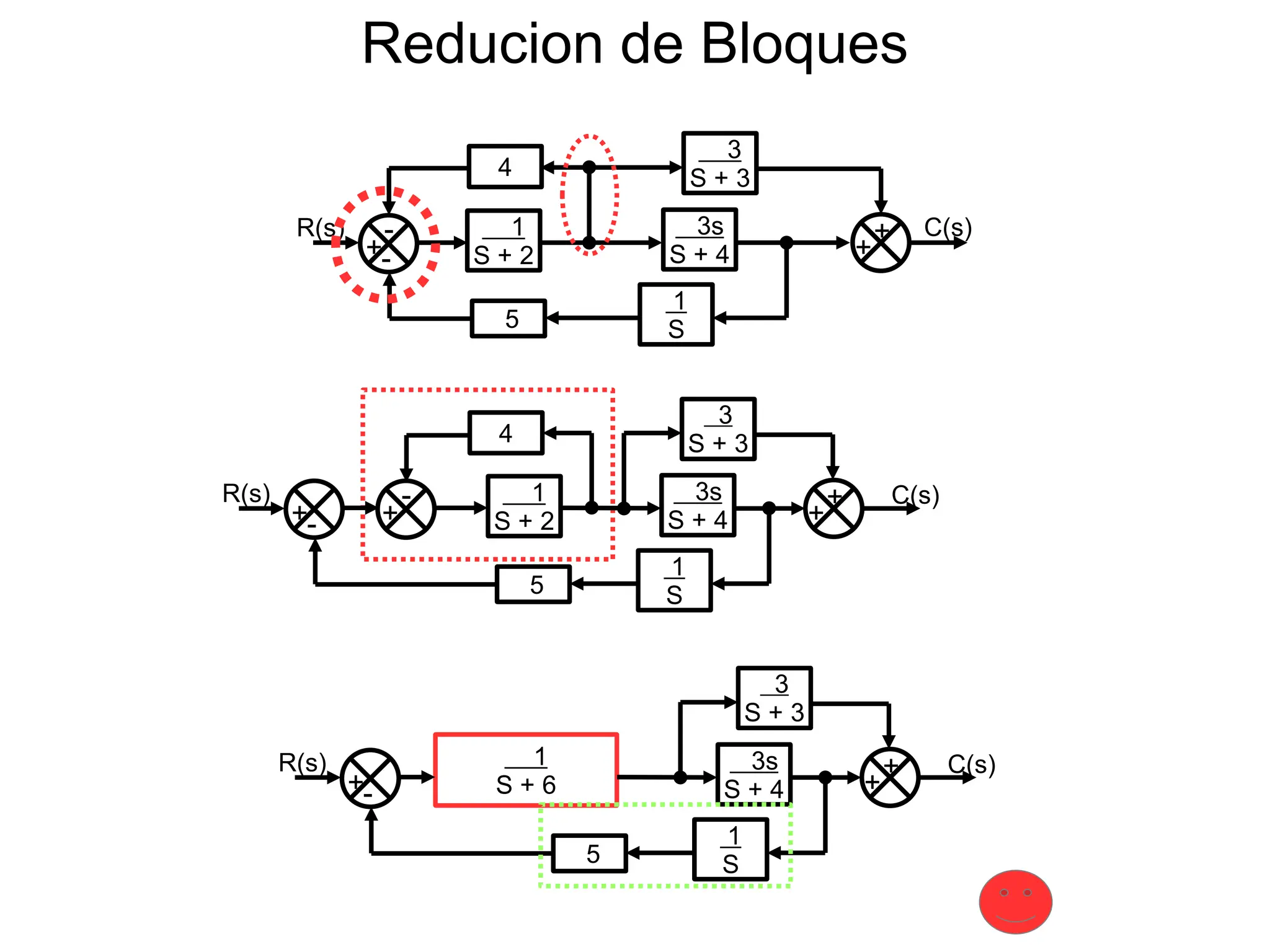 Reducion de Bloques
1
S + 2
4
3s
S + 4
3
S + 3
5
1
S
+
+
-
+
-
R(s) C(s)
1
S + 2
4
3s
S + 4
3
S + 3
5
1
S
+
+
-
+
R(s) C(s)
+
-
1
S + 6
3s
S + 4
3
S + 3
5
1
S
+
+
-
+
R(s) C(s)
 