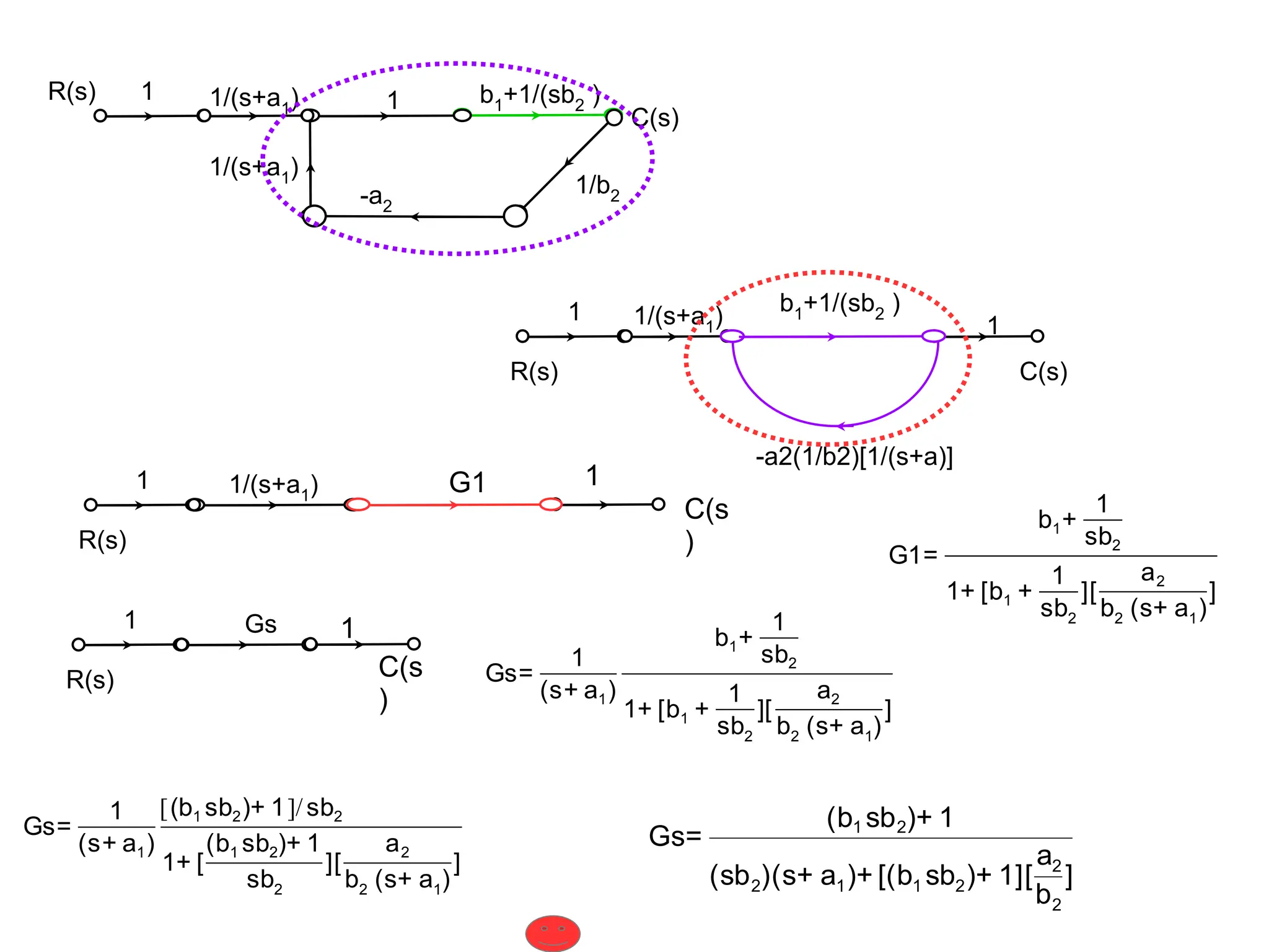 1/(s+a1) b1+1/(sb2 )
1
-a2
R(s)
C(s)
1
1/(s+a1)
1/b2
1/(s+a1)
R(s)
1 G1 1
C(s
)
1/(s+a1)
R(s) C(s)
1 b1+1/(sb2 )
1
-a2(1/b2)[1/(s+a)]
G1=
b1+
1
sb2
1+ [b1 +
1
sb2
][
a2
b2 (s+ a1)
]
Gs
R(s)
1 1
C(s
)
Gs=
1
(s+ a1)
b1+
1
sb2
1+ [b1 +
1
sb2
][
a2
b2 (s+ a1)
]
Gs=
1
(s+ a1)
[(b1 sb2)+ 1]/sb2
1+ [
(b1 sb2)+ 1
sb2
][
a2
b2 (s+ a1)
]
Gs=
(b1 sb2)+ 1
(sb2)(s+ a1)+ [(b1 sb2)+ 1][
a2
b2
]
 