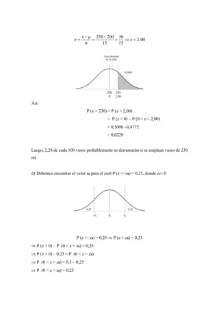 2,00z
15
30
15
200230x
z 





Así:
P (x > 230) = P (z > 2,00)
= P (z > 0)  P (0 < z < 2,00)
= 0,5000 0,4772
= 0,0228
Luego, 2,28 de cada 100 vasos probablemente se derramarán si se emplean vasos de 230
ml.
d) Debemos encontrar el valor z0 para el cual P (z <z0) = 0,25, donde z0> 0
P (z <z0) = 0,25  P (z > z0) = 0,25
 P (z > 0) – P (0 < z < z0) = 0,25
 P (z > 0) – 0,25 = P (0 < z < z0)
 P (0 < z < z0) = 0,5 – 0,25
 P (0 < z < z0) = 0,25
 
