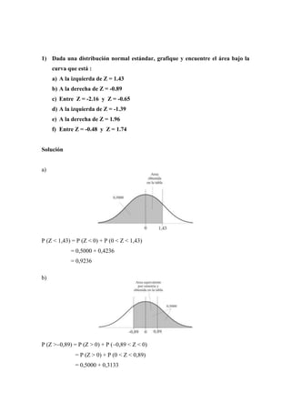 1) Dada una distribución normal estándar, grafique y encuentre el área bajo la
curva que está :
a) A la izquierda de Z = 1.43
b) A la derecha de Z = -0.89
c) Entre Z = -2.16 y Z = -0.65
d) A la izquierda de Z = -1.39
e) A la derecha de Z = 1.96
f) Entre Z = -0.48 y Z = 1.74
Solución
a)
P (Z < 1,43) = P (Z < 0) + P (0 < Z < 1,43)
= 0,5000 + 0,4236
= 0,9236
b)
P (Z >0,89) = P (Z > 0) + P (0,89 < Z < 0)
= P (Z > 0) + P (0 < Z < 0,89)
= 0,5000 + 0,3133
 