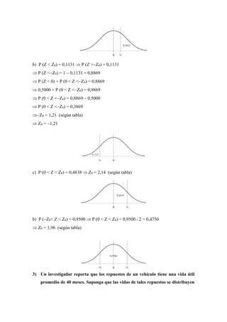 b) P (Z < Z0) = 0,1131  P (Z >Z0) = 0,1131
 P (Z <Z0) = 1  0,1131 = 0,8869
 P (Z < 0) + P (0 < Z <Z0) = 0,8869
 0,5000 + P (0 < Z <Z0) = 0,8869
 P (0 < Z <Z0) = 0,8869  0,5000
 P (0 < Z <Z0) = 0,3869
Z0 = 1,21 (según tabla)
 Z0 = 1,21
c) P (0 < Z < Z0) = 0,4838  Z0 = 2,14 (según tabla)
b) P (Z0< Z < Z0) = 0,9500  P (0 < Z < Z0) = 0,9500 / 2 = 0,4750
 Z0 = 1,96 (según tabla)
3) Un investigador reporta que los repuestos de un vehículo tiene una vida útil
promedio de 40 meses. Suponga que las vidas de tales repuestos se distribuyen
 
