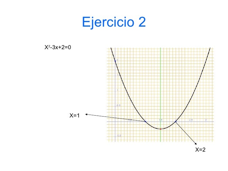 Resolucion Grafica Resolucion Grafica