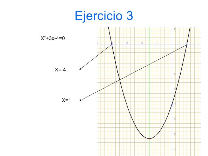 Resolucion Grafica