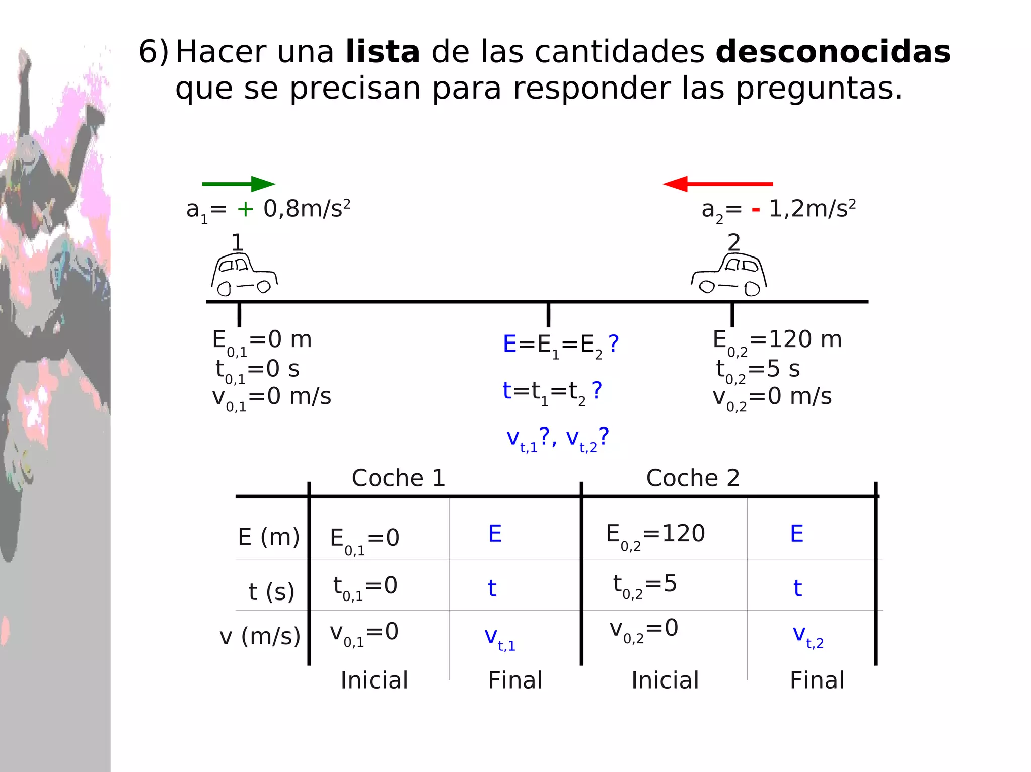 Construir una  tabla  que incluya todos los  valores  de los símbolos conocidos a partir del enunciado del problema o que se puedan determinar por medio de geometría sencilla. Hacer la conversión de las  unidades  pertinentes. 