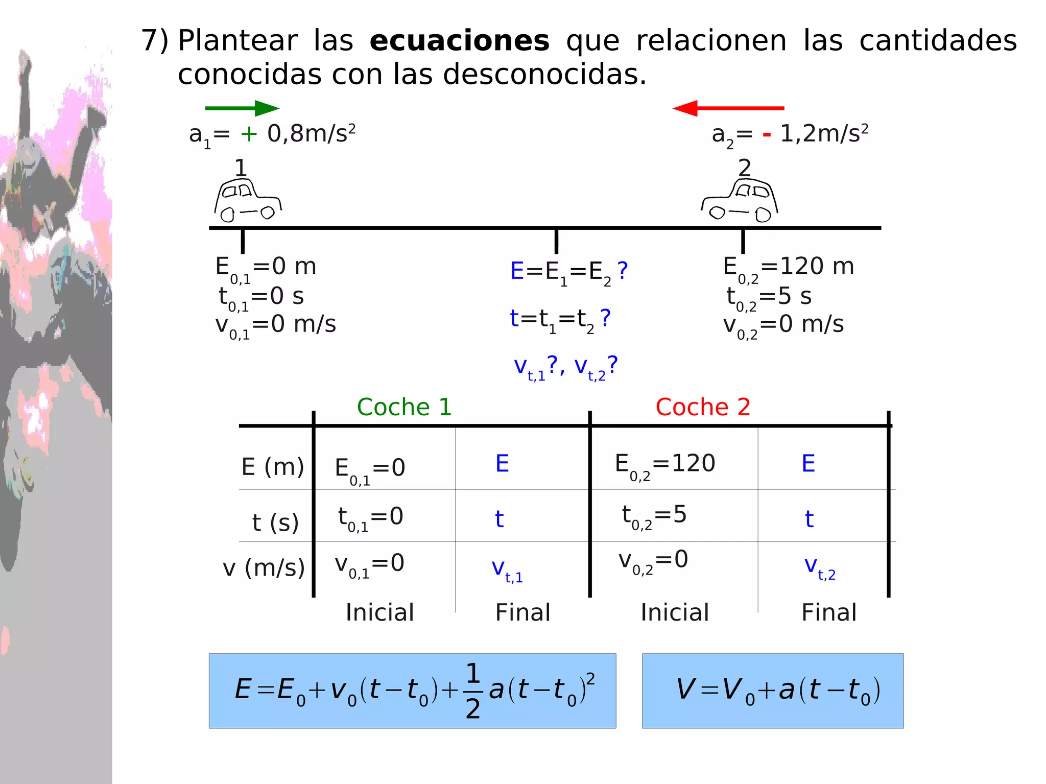 Dibujar  flechas  para mostrar la aceleración del objeto (o escribir  a  = 0)  y comprobar los signos de las magnitudes vectoriales: v y a . Pasos a seguir: 