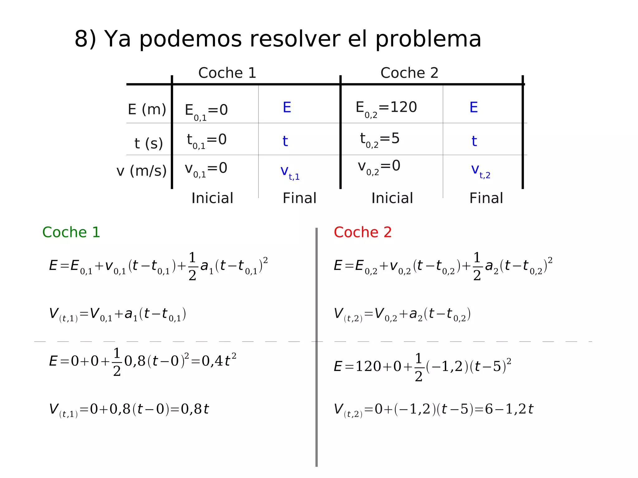 Realizar un  esquema sencillo  de la situación. 