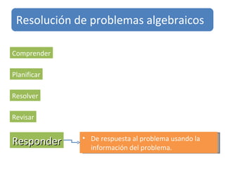 Comprender Planificar Resolver Revisar Responder De respuesta al problema usando la información del problema. Resolución de problemas algebraicos 