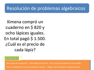 Ximena compró un cuaderno en $ 820 y ocho lápices iguales. En total pagó $ 1.500. ¿Cuál es el precio de cada lápiz? ¿Qué sabe del problema? - ¿Qué debe encontrar? - Lea comprensivamente el enunciado. Intente imaginarse lo que enunciado le cuenta. - Haga un breve dibujo o esquema de la situación. Comprender Resolución de problemas algebraicos 