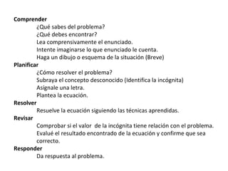 Comprender ¿Qué sabes del problema? ¿Qué debes encontrar? Lea comprensivamente el enunciado. Intente imaginarse lo que enunciado le cuenta. Haga un dibujo o esquema de la situación (Breve) Planificar ¿Cómo resolver el problema? Subraya el concepto desconocido (Identifica la incógnita) Asígnale una letra. Plantea la ecuación. Resolver Resuelve la ecuación siguiendo las técnicas aprendidas. Revisar Comprobar si el valor  de la incógnita tiene relación con el problema. Evalué el resultado encontrado de la ecuación y confirme que sea correcto. Responder Da respuesta al problema. 