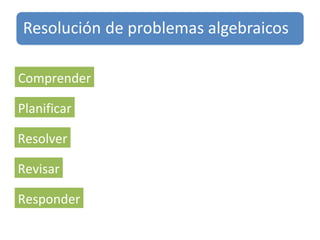 Comprender Planificar Resolver Revisar Responder 