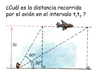 ¿Cuál es la distancia recorrida por el avión en el intervalo t 1 t 2  ? 