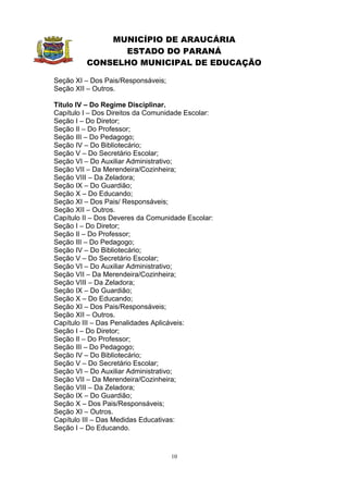MUNICÍPIO DE ARAUCÁRIA
               ESTADO DO PARANÁ
         CONSELHO MUNICIPAL DE EDUCAÇÃO

Seção XI – Dos Pais/Responsáveis;
Seção XII – Outros.

Título IV – Do Regime Disciplinar.
Capítulo I – Dos Direitos da Comunidade Escolar:
Seção I – Do Diretor;
Seção II – Do Professor;
Seção III – Do Pedagogo;
Seção IV – Do Bibliotecário;
Seção V – Do Secretário Escolar;
Seção VI – Do Auxiliar Administrativo;
Seção VII – Da Merendeira/Cozinheira;
Seção VIII – Da Zeladora;
Seção IX – Do Guardião;
Seção X – Do Educando;
Seção XI – Dos Pais/ Responsáveis;
Seção XII – Outros.
Capítulo II – Dos Deveres da Comunidade Escolar:
Seção I – Do Diretor;
Seção II – Do Professor;
Seção III – Do Pedagogo;
Seção IV – Do Bibliotecário;
Seção V – Do Secretário Escolar;
Seção VI – Do Auxiliar Administrativo;
Seção VII – Da Merendeira/Cozinheira;
Seção VIII – Da Zeladora;
Seção IX – Do Guardião;
Seção X – Do Educando;
Seção XI – Dos Pais/Responsáveis;
Seção XII – Outros.
Capítulo III – Das Penalidades Aplicáveis:
Seção I – Do Diretor;
Seção II – Do Professor;
Seção III – Do Pedagogo;
Seção IV – Do Bibliotecário;
Seção V – Do Secretário Escolar;
Seção VI – Do Auxiliar Administrativo;
Seção VII – Da Merendeira/Cozinheira;
Seção VIII – Da Zeladora;
Seção IX – Do Guardião;
Seção X – Dos Pais/Responsáveis;
Seção XI – Outros.
Capítulo III – Das Medidas Educativas:
Seção I – Do Educando.



                                    10
 