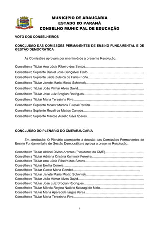 MUNICÍPIO DE ARAUCÁRIA
                             ESTADO DO PARANÁ
                       CONSELHO MUNICIPAL DE EDUCAÇÃO

VOTO DOS CONSELHEIROS

CONCLUSÃO DAS COMISSÕES PERMANENTES DE ENSINO FUNDAMENTAL E DE
GESTÃO DEMOCRÁTICA

         As Comissões aprovam por unanimidade a presente Resolução.

Conselheira Titular Ana Lúcia Ribeiro dos Santos.................................................................
Conselheiro Suplente Daniel José Gonçalves Pinto...............................................................
Conselheira Suplente Jaide Zuleica de Farias Forte..............................................................
Conselheira Titular Janete Maria Miotto Schiontek................................................................
Conselheiro Titular João Vilmar Alves David..........................................................................
Conselheiro Titular José Luiz Brogian Rodrigues...................................................................
Conselheira Titular Maria Terezinha Piva...............................................................................
Conselheiro Suplente Moacir Marcos Tuleski Pereira............................................................
Conselheira Suplente Rozeli de Mattos Campos...................................................................
Conselheiro Suplente Marcos Aurélio Silva Soares...............................................................



CONCLUSÃO DO PLENÁRIO DO CME/ARAUCÁRIA

      Em conclusão: O Plenário acompanha a decisão das Comissões Permanentes de
Ensino Fundamental e de Gestão Democrática e aprova a presente Resolução.

Conselheiro Titular Aldinei Divino Arantes (Presidente do CME)...........................................
Conselheira Titular Adriana Cristina Kaminski Ferreira..........................................................
Conselheira Titular Ana Lúcia Ribeiro dos Santos.................................................................
Conselheira Titular Emília Correia..........................................................................................
Conselheira Titular Gicele Maria Gondek...........................................................................
Conselheira Titular Janete Maria Miotto Schiontek................................................................
Conselheiro Titular João Vilmar Alves David..........................................................................
Conselheiro Titular José Luiz Brogian Rodrigues...................................................................
Conselheira Titular Márcia Regina Natário Katuragi de Melo.................................................
Conselheira Titular Maria Aparecida Iargas Karas.................................................................
Conselheira Titular Maria Terezinha Piva...............................................................................


                                                             6
 