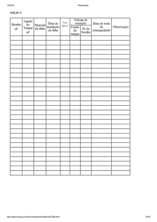 1/4/2014 Resoluções
http://www.mma.gov.br/port/conama/res/res00/res27300.html 10/10
ANEXO II
Bomba
no
Ligada
ao
Tanque
no
Material
da linha
Data de
instalação
da linha
Tem
filtro?
Válvula de
retenção Data do teste
de
estanqueidade
ObservaçãoFundo
do
tanque
Pé da
bomba
 