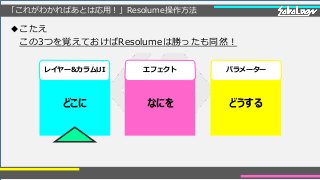 「これがわかればあとは応用！」Resolume操作方法
◆こたえ
この3つを覚えておけばResolumeは勝ったも同然！
どこに なにを どうする
レイヤー&カラムUI エフェクト パラメーター
 