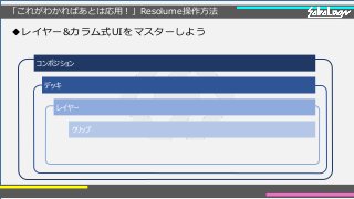 「これがわかればあとは応用！」Resolume操作方法
◆レイヤー&カラム式UIをマスターしよう
コンポジション
デッキ
レイヤー
クリップ
 