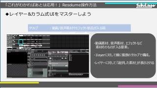 「これがわかればあとは応用！」Resolume操作方法
◆レイヤー&カラム式UIをマスターしよう
・動画素材、音声素材、エフェクトなど
素材そのものが入る要素。
・1layerに対して横に複数のクリップで構成。
・レイヤーに対して「選択した素材」が表示される
クリップ ：動画/音声素材やエフェクト単品が入る箱
 